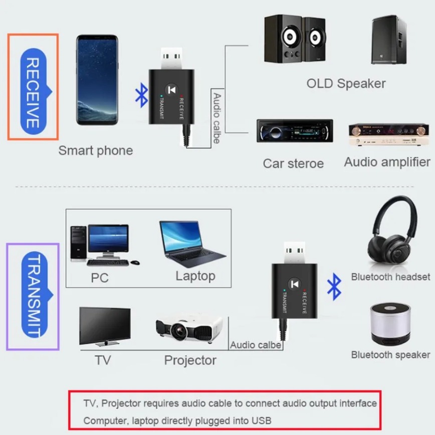 2 In 1 USB Bluetooth Adapter 5 - Laptop Accessories Headphones recensie en prijs