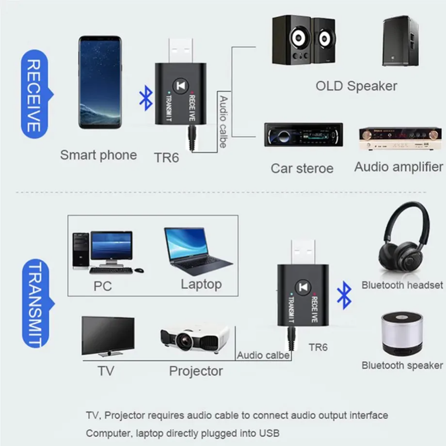 Grwibeou 2 IN 1 USB Bluetooth  - Laptop Accessories Headphones recensie en prijs